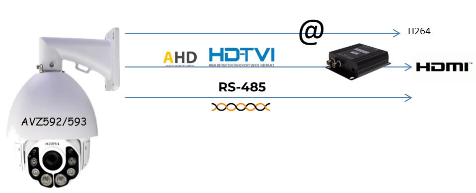Caméra Dôme HD CCTV IR TVI