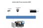 Gestion des caméras IP puis convertir le signal IP en HDMI